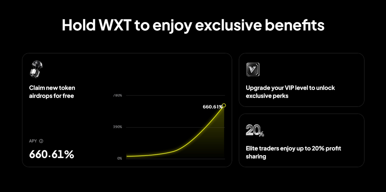 WEEX Review 2026: Is It Right for Your Trading Needs?