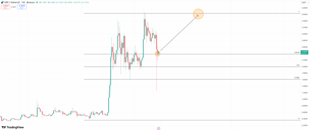 XRP price analysis