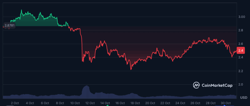 XRP price chart
