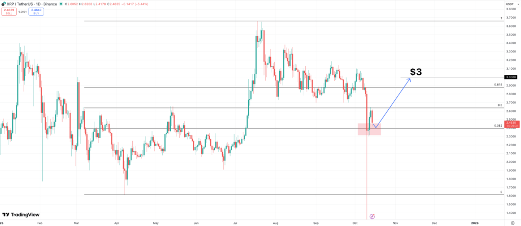 XRP price prediction