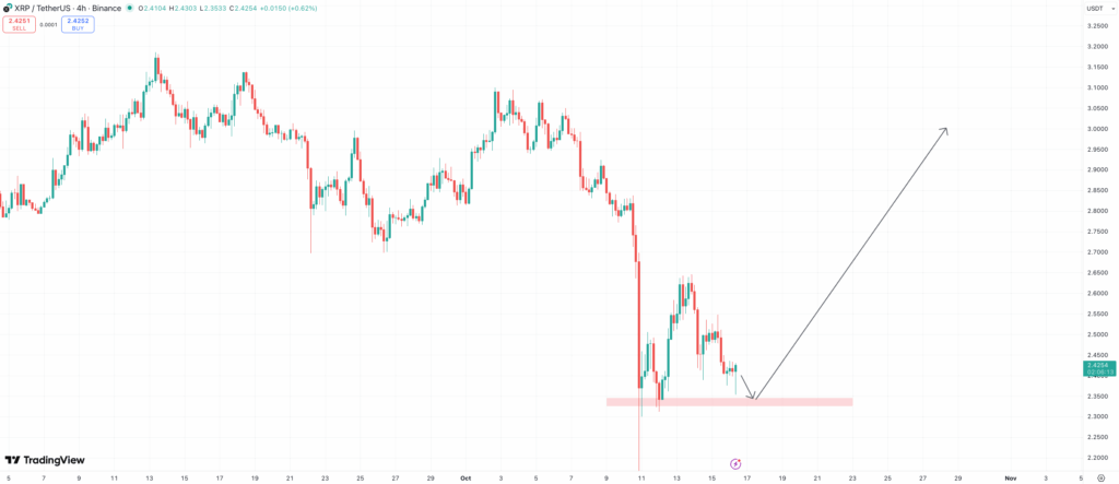 XRP Worth Prediction, BNB Newest Information and the Finest Crypto to Purchase Now