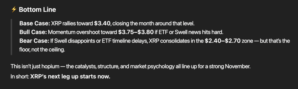 ChatGPT's price prediction for XRP