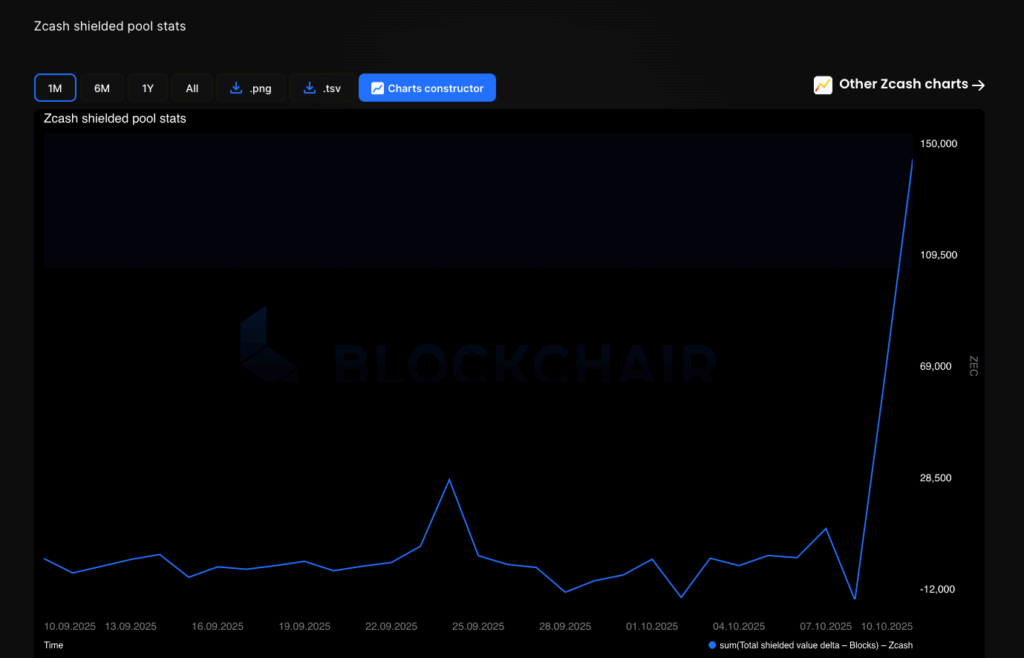 Zcash private transactions