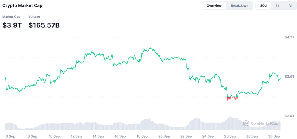 us govt shutdown crypto