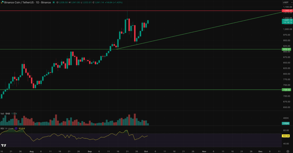 BNB chart-min