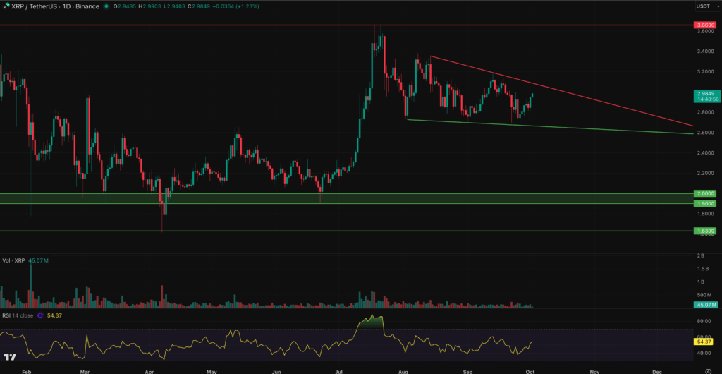 best altcoins to buy now XRP chart-min