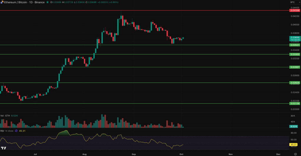best altcoins to buy now ethereum bitcoin chart-min
