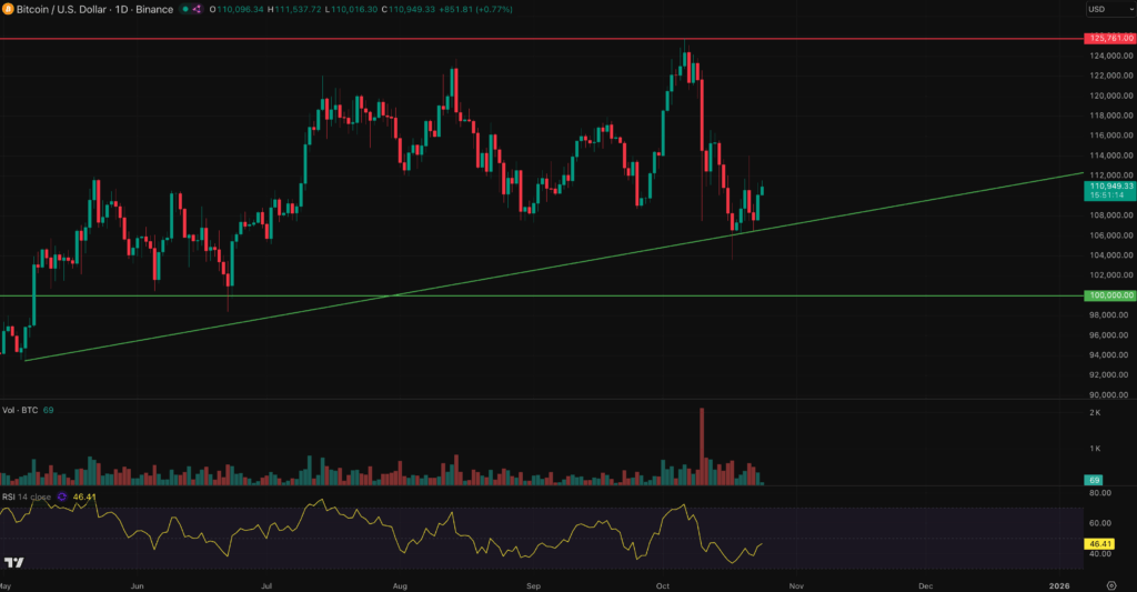 Bitcoin Rises Forward of US Inflation Report, Bitcoin Hyper Nears M: Finest Crypto to Purchase?