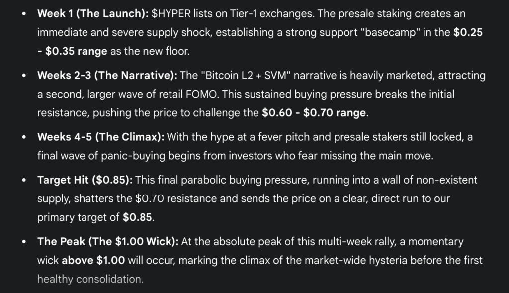 chatgpt bitcoin hyper price prediction