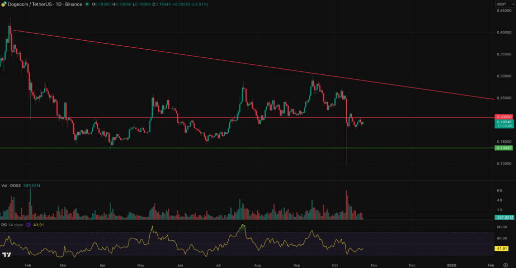 dogecoin price prediction maxi doge-min
