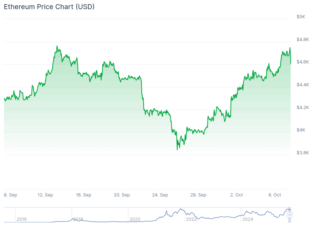 gemini ethereum price prediction