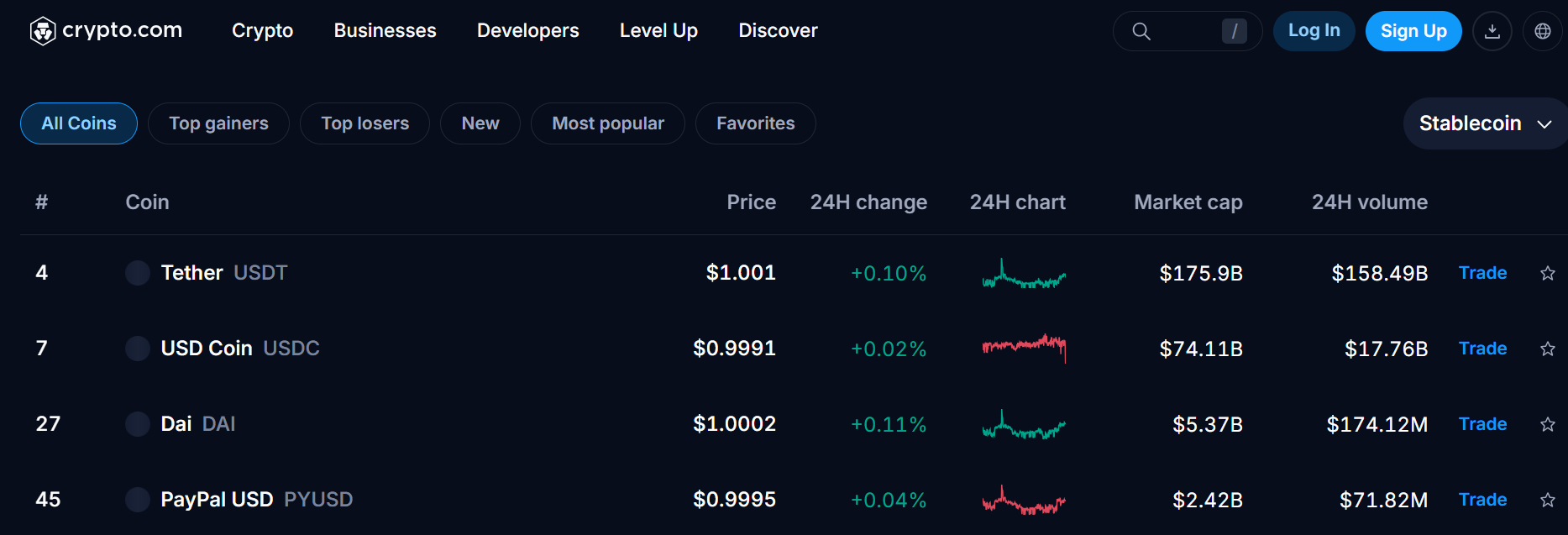 How to Earn Interest on Stablecoins in 2026