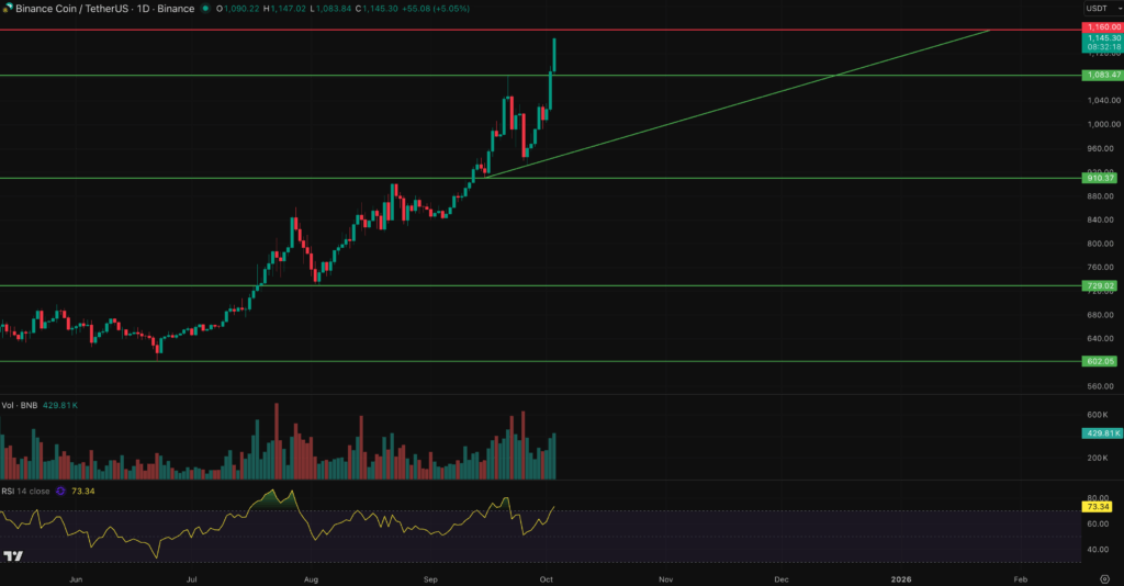next cryptos to explode bnb-min