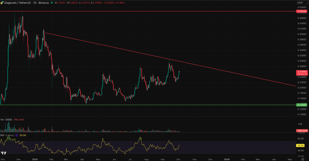 next cryptos to explode dogecoin-min