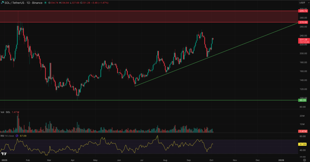 solana price prediction snorter best crypto to buy
