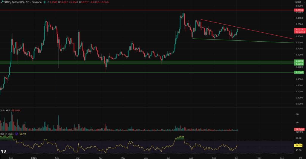 xrp price prediction subbd token-min