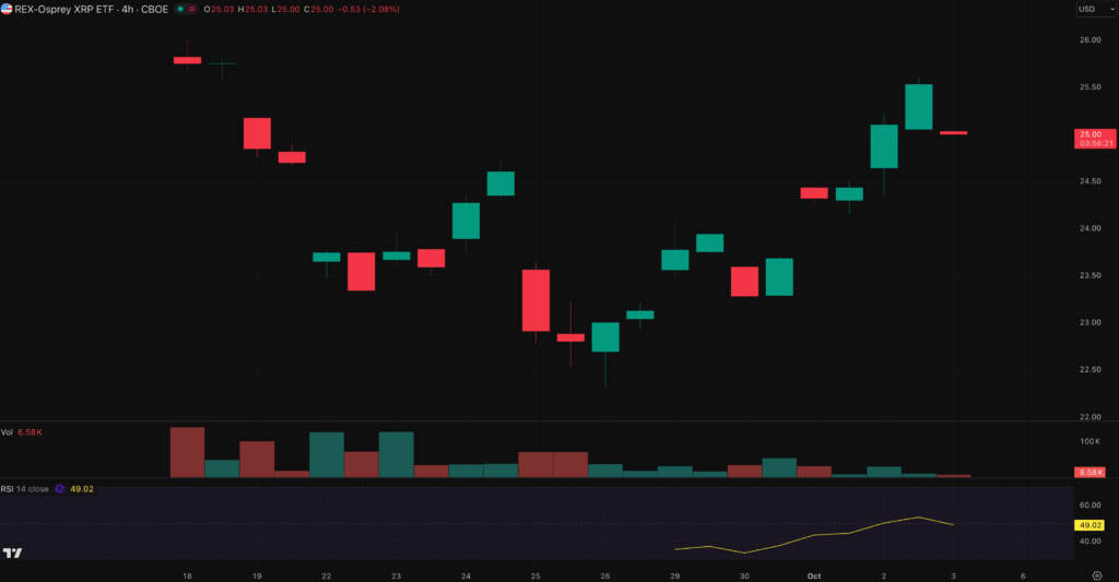 xrp price prediction xrpr etf-min