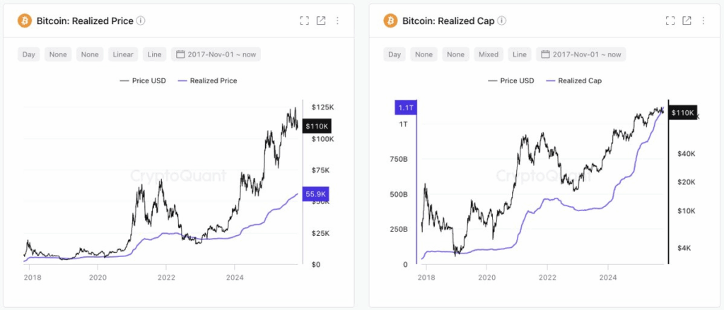 Bitcoin’s Onchain Development Robust, however Institutional Demand Nonetheless Lacking