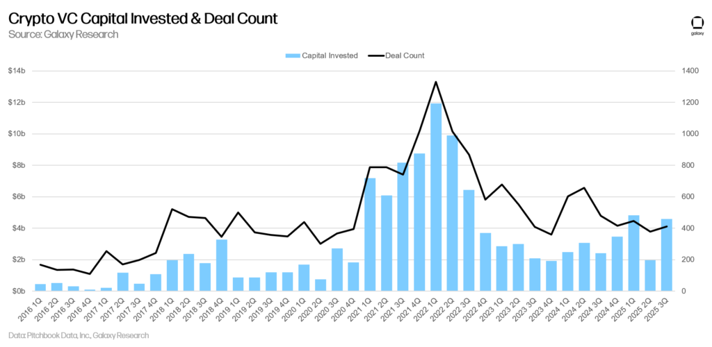 vc funding crypto