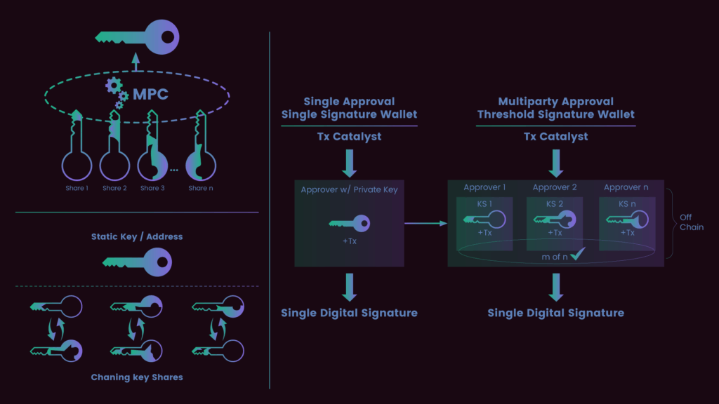 mpc wallet explained