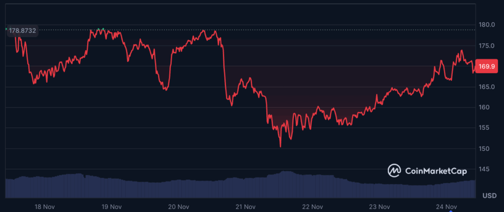 AAVE price chart best altcoins to buy