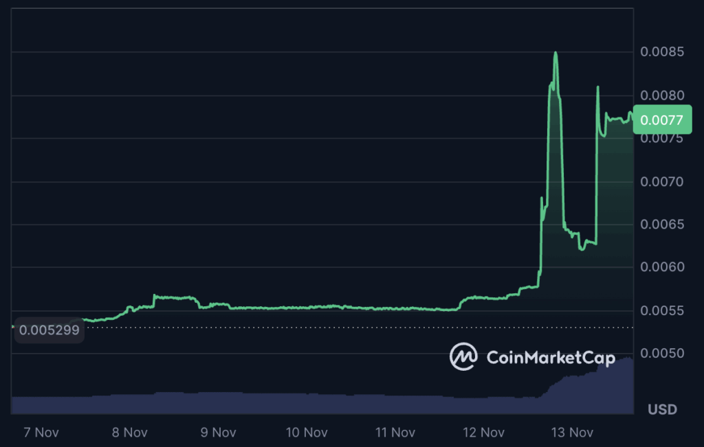 AB token price chart