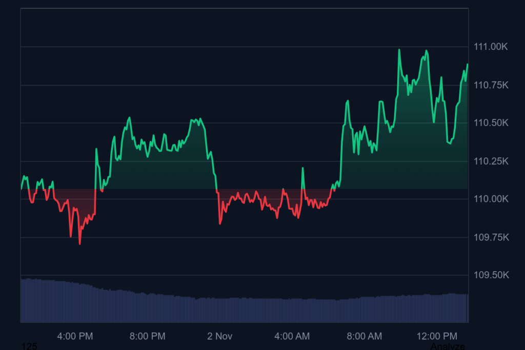 Crypto Market Holds Regular as Concern Persists Amongst Traders Crypto Market Holds Regular as Concern Persists Amongst Traders
