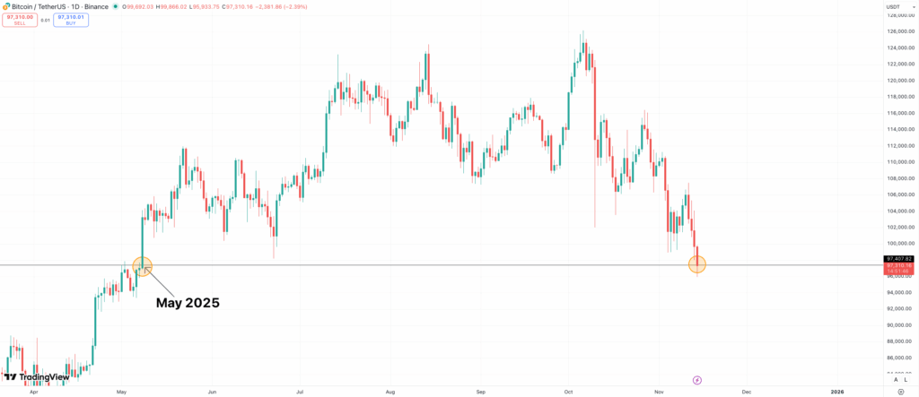 Bitcoin Hits Lowest Value in 6 Months: Why Whales Are Shopping for HYPER As a substitute Bitcoin Hits Lowest Value in 6 Months: Why Whales Are Shopping for HYPER As a substitute