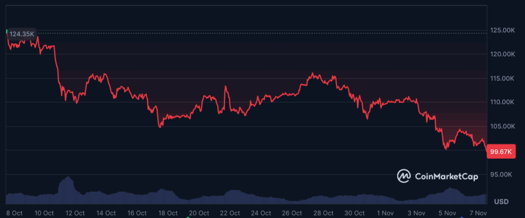 J.P. Morgan Says Bitcoin Is Undervalued: Time to Purchase the Dip as HYPER Presale Explodes?