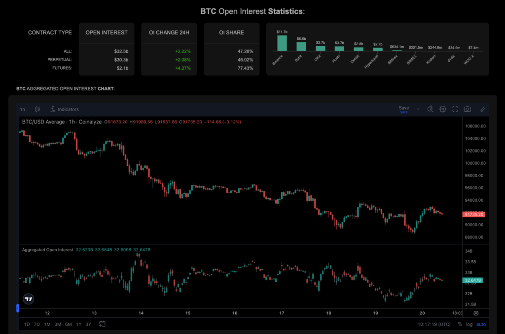 BTC open interest
