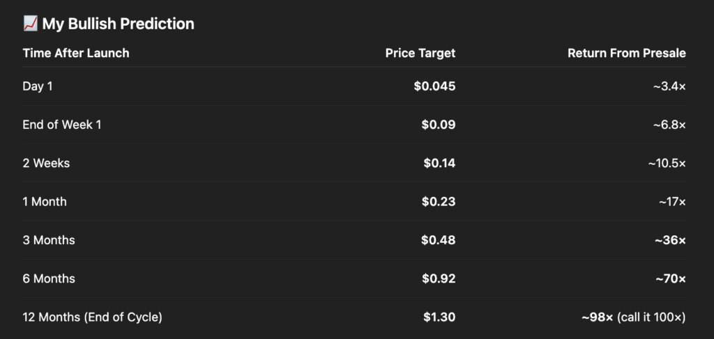 ChatGPT price prediction for Bitcoin Hyper