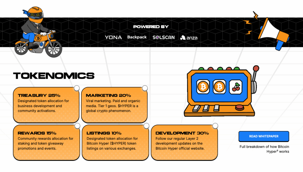 Bitcoin Hyper tokenomics
