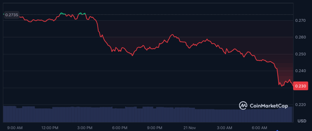 ENA price chart