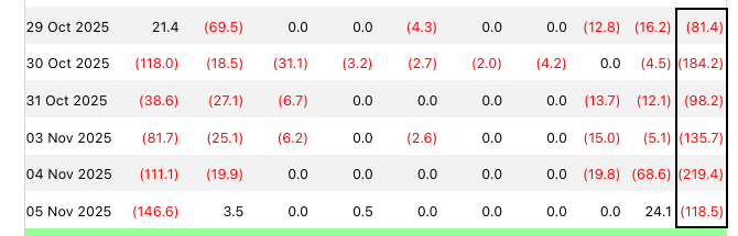 Ethereum spot ETF flows