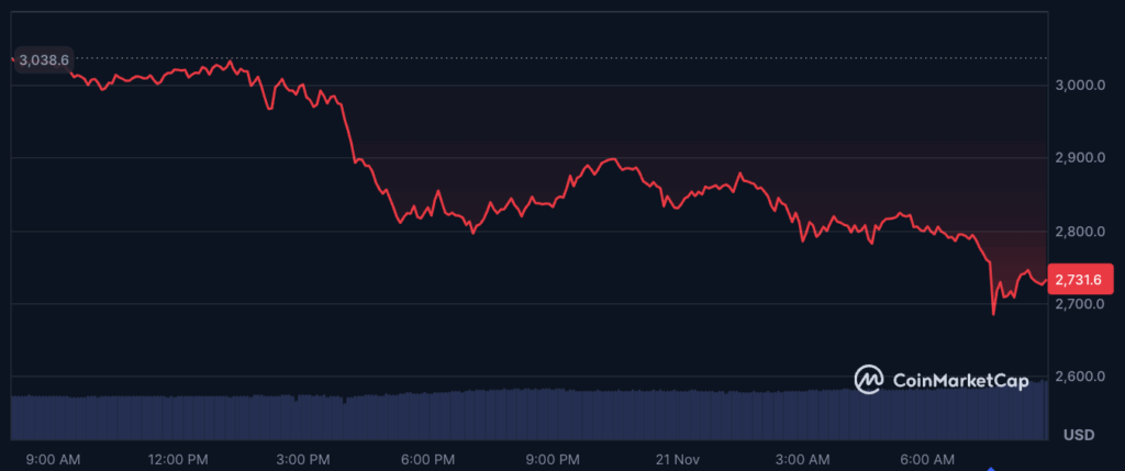 ETH price chart