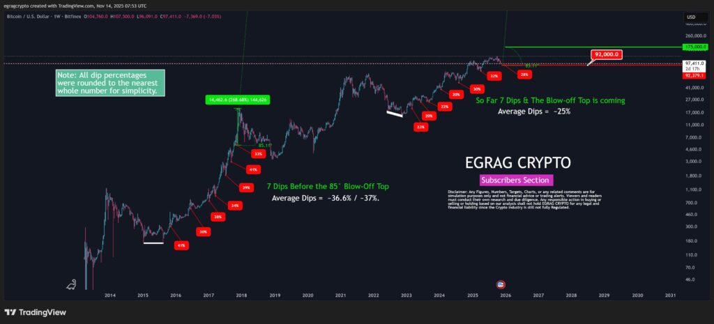 Oversold, Undervalued, or Unraveling? BTC Exams Vital Assist Vary