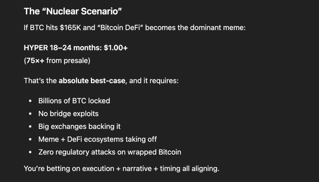 ChatGPT price forecast for Bitcoin Hyper