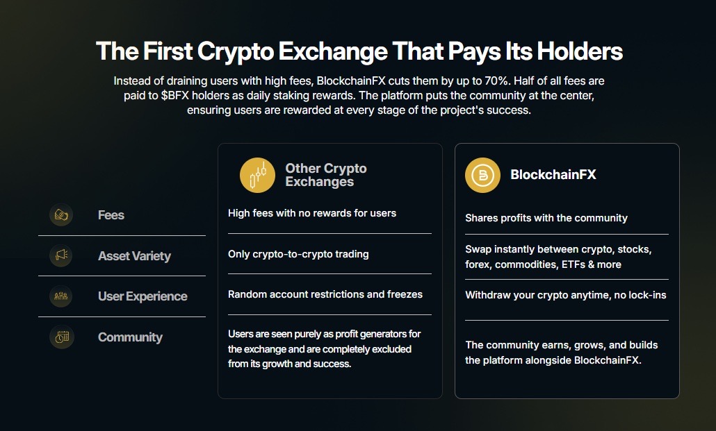 BlockchainFX Presale Raises  Million – Analysts Name It the Finest New Crypto to Purchase Earlier than 2026