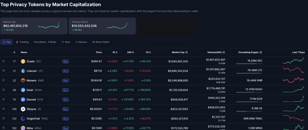 privacy tokens