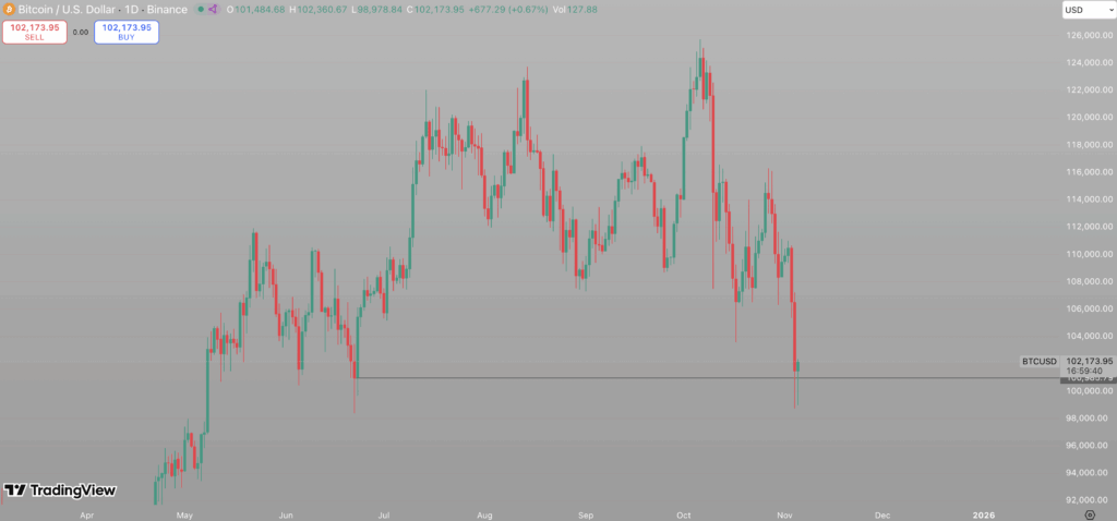bitcoin price prediction bitcoin hyper