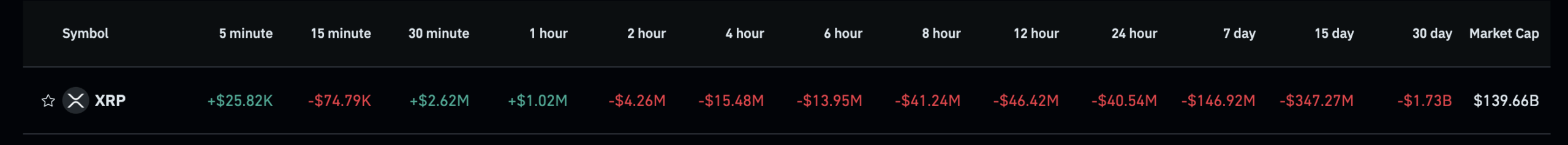 XRP Value Rebounds 4% as Analyst Ideas It to Attain  by Finish of 2025