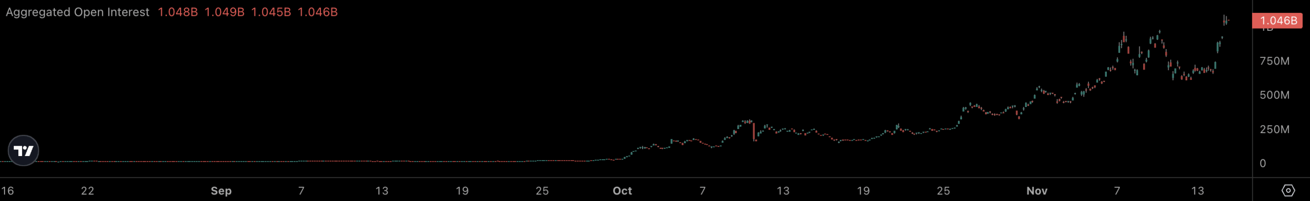 Zcash Worth Prediction: Will It Hit K Earlier than 2026 After 191% Month-to-month Achieve? Zcash Worth Prediction: Will It Hit K Earlier than 2026 After 191% Month-to-month Achieve?
