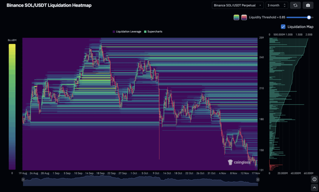 solana price prediction liquidations