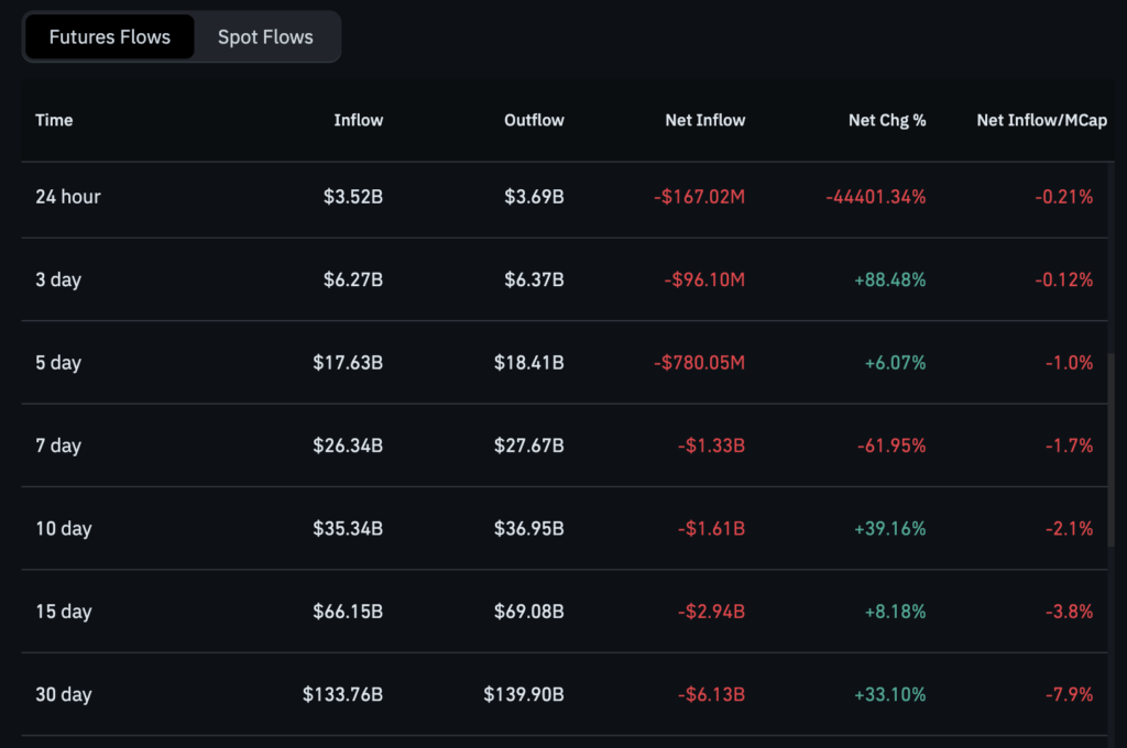 solana price prediction crypto etf outflows