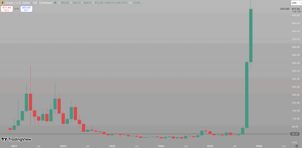 best crypto presales