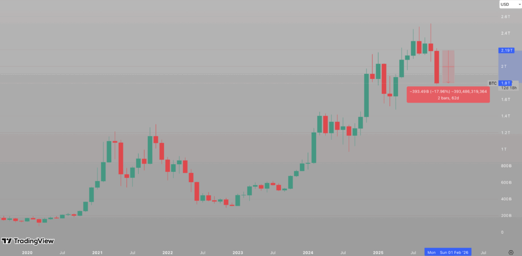 Bitcoin Crashes Beneath K for First Time in 7 Months: Why Crypto Whales Are Shopping for HYPER As a substitute
