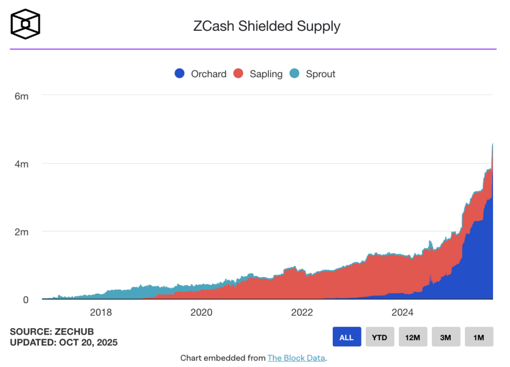 zcash best crypto to buy