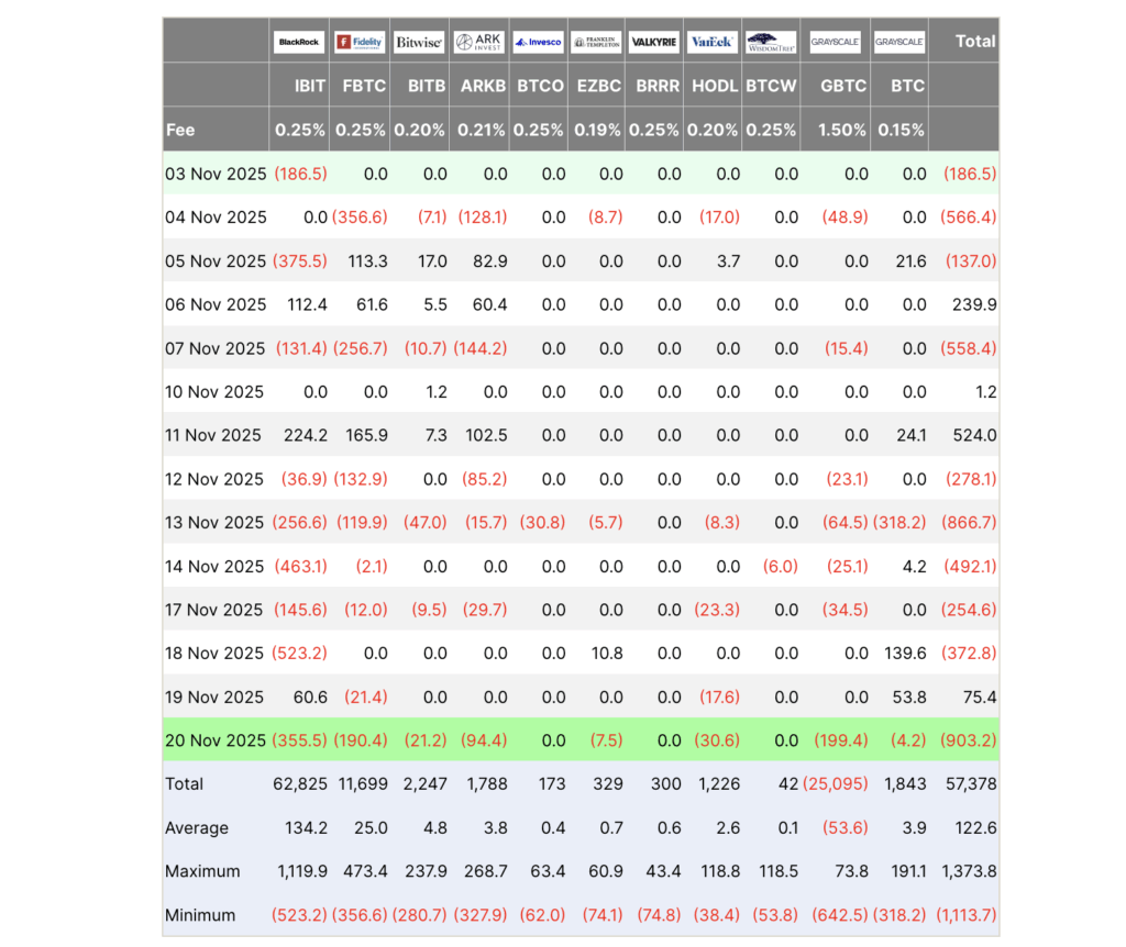 bitcoin etf outflows