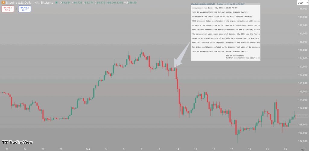 MSCI Strategy announcment