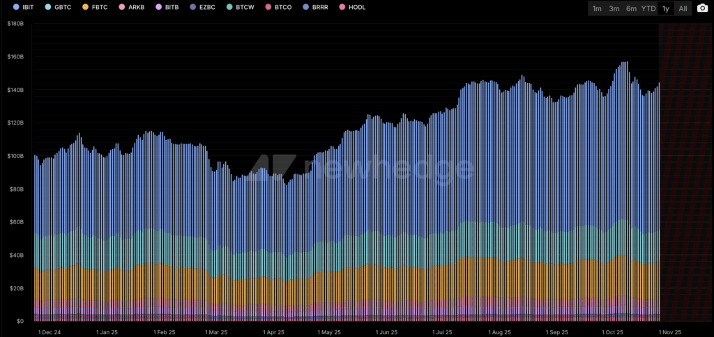 bitcoin etfs